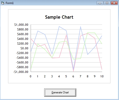 Xaml Chart